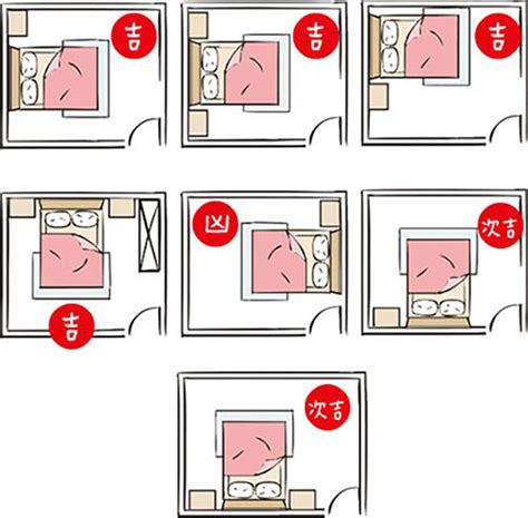 臥室開門見床|房間風水－床位的12種擺放禁忌與破解方法 (附圖)